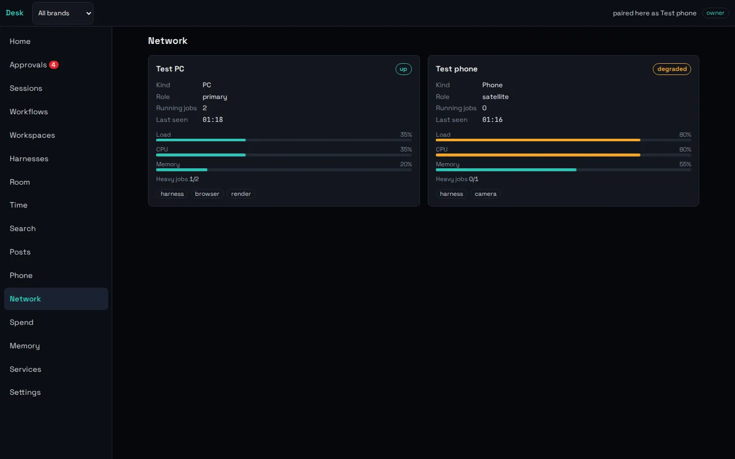 The network screen: the PC and phone the crew runs on, with load, CPU and memory for each.